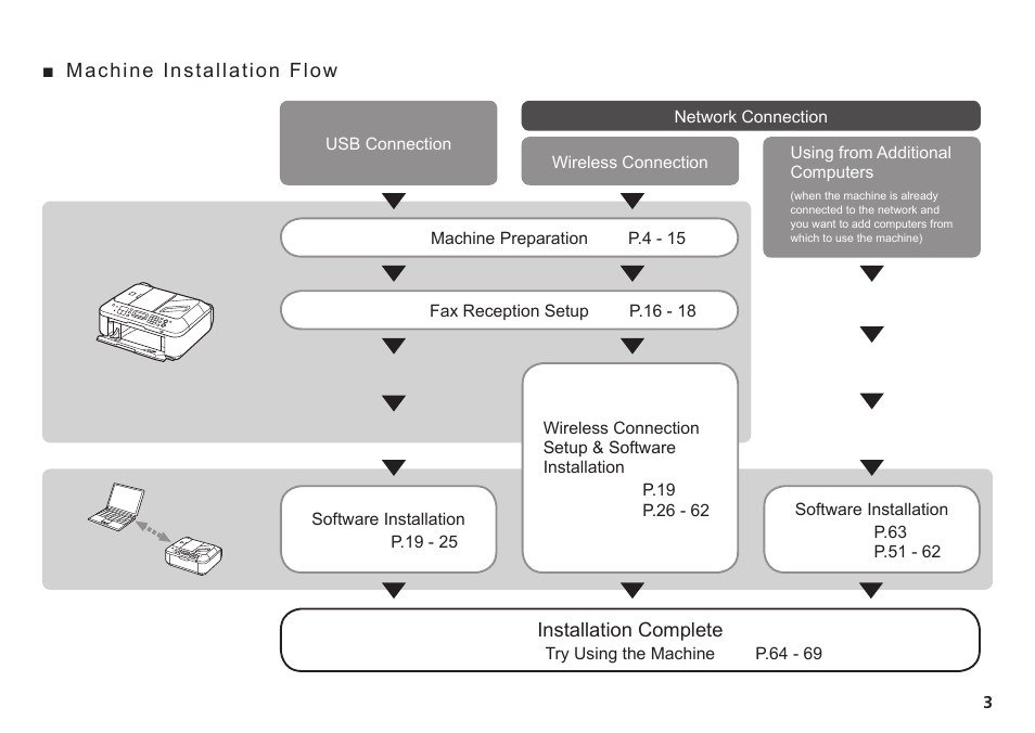 Canon PIXMA MX340 User Manual | Page 5 / 75