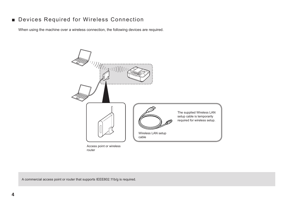 Devices required for wireless connection | Canon PIXMA MX340 User Manual | Page 6 / 75