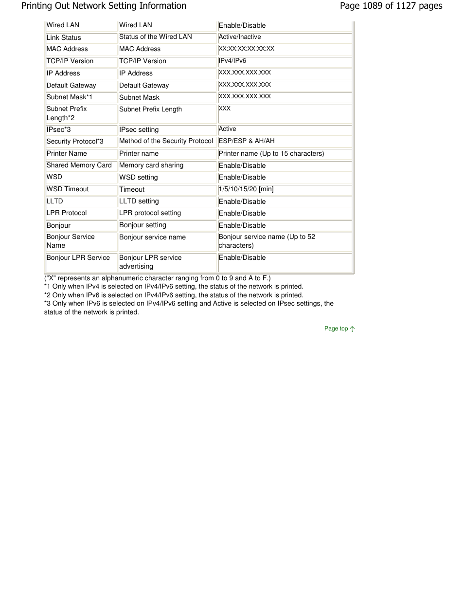 Canon PIXMA MX870 User Manual | Page 1089 / 1127