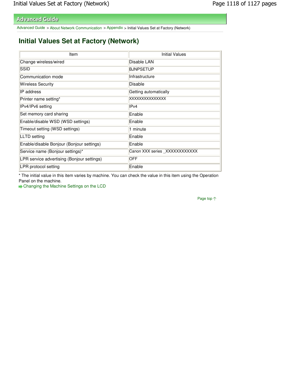 Initial values set at factory (network) | Canon PIXMA MX870 User Manual | Page 1118 / 1127