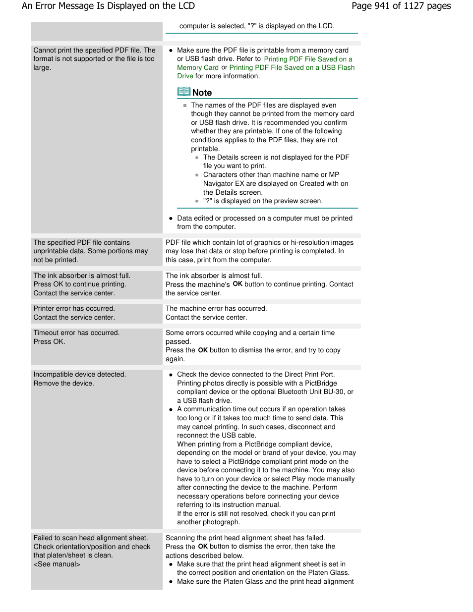 Canon PIXMA MX870 User Manual | Page 941 / 1127