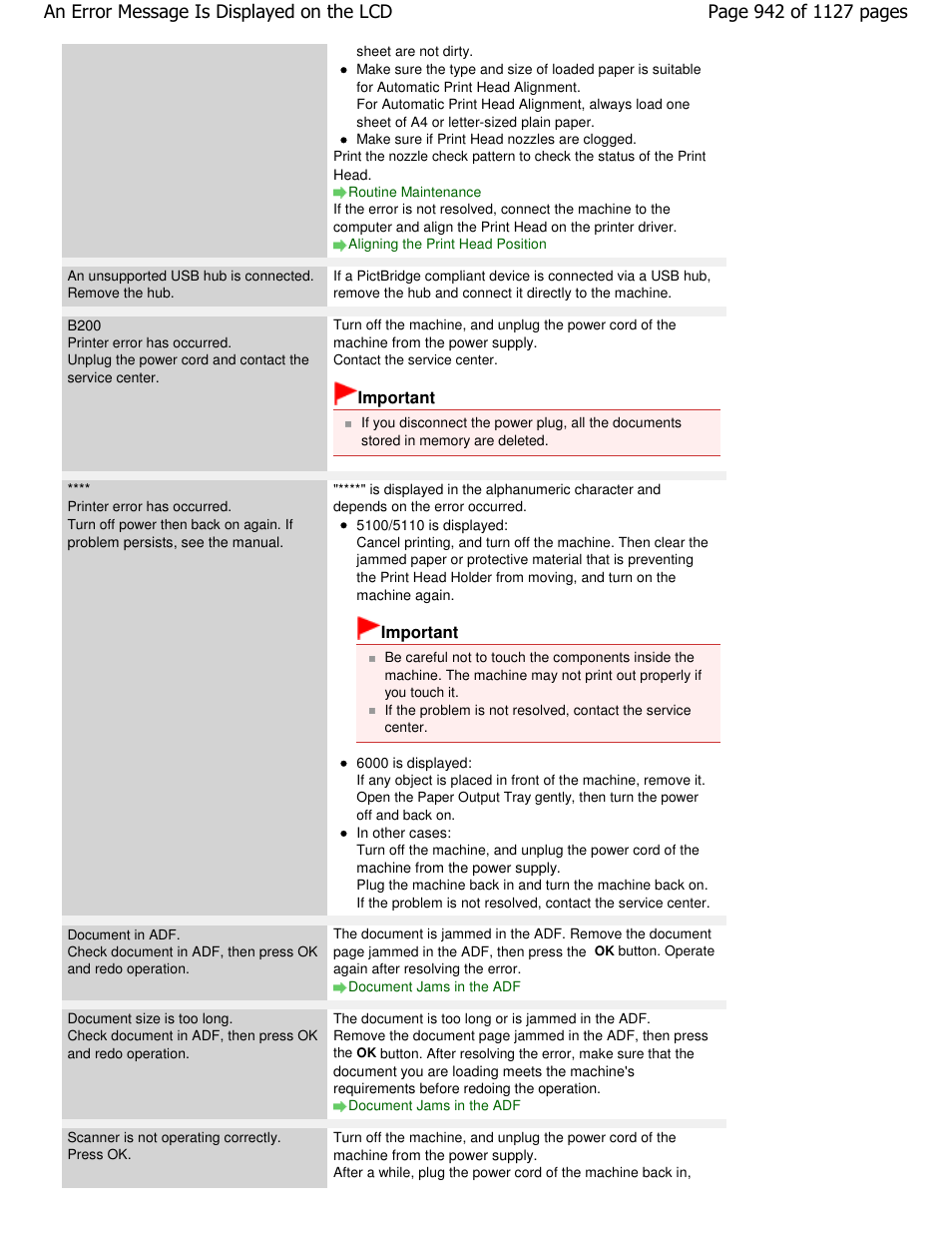 Canon PIXMA MX870 User Manual | Page 942 / 1127