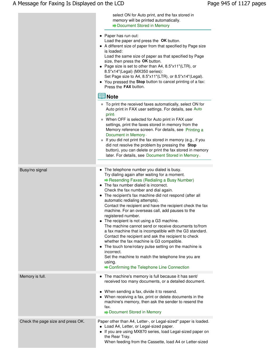 Canon PIXMA MX870 User Manual | Page 945 / 1127