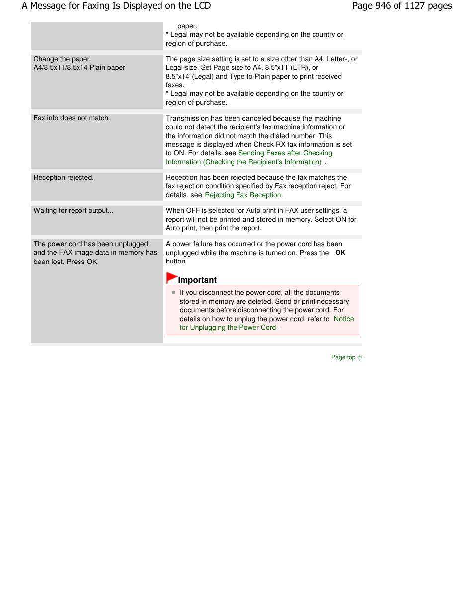 Canon PIXMA MX870 User Manual | Page 946 / 1127