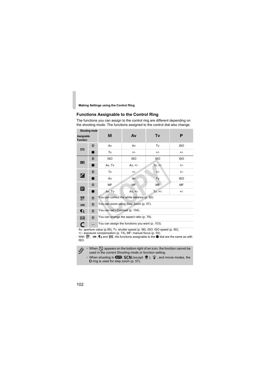 C op y | Canon PowerShot S95 User Manual | Page 102 / 196