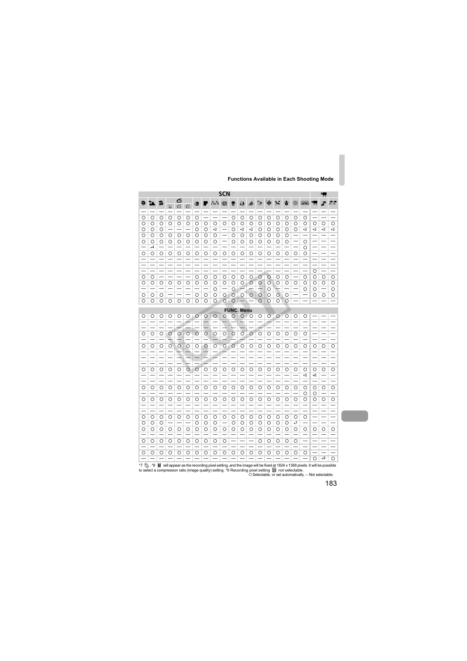 Cop y | Canon PowerShot S95 User Manual | Page 183 / 196