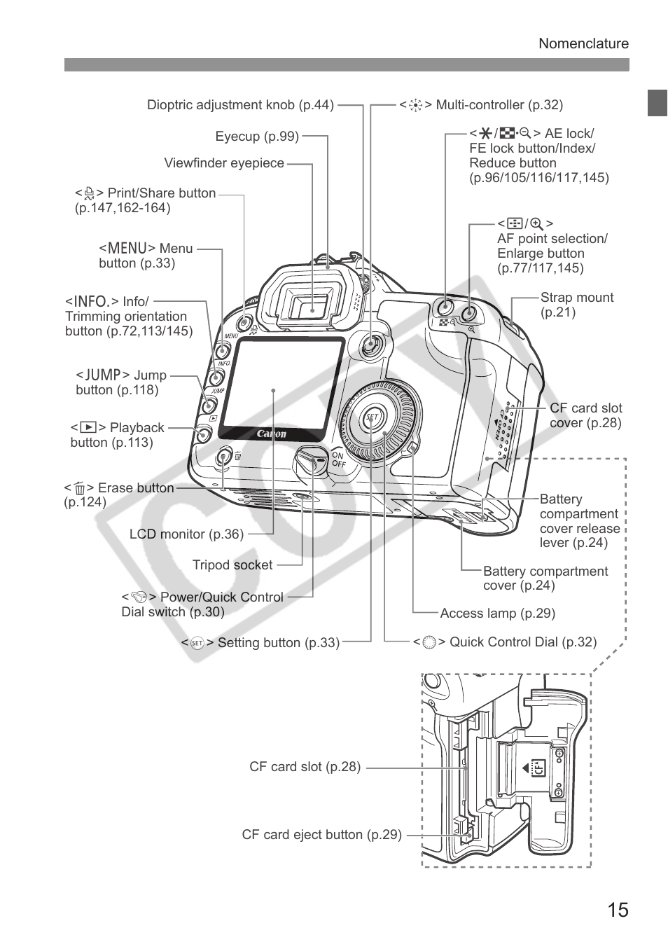 Canon EOS 30D User Manual | Page 15 / 200