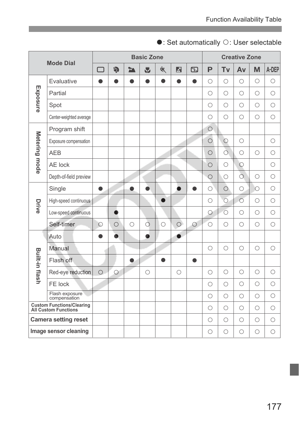 Canon EOS 30D User Manual | Page 177 / 200