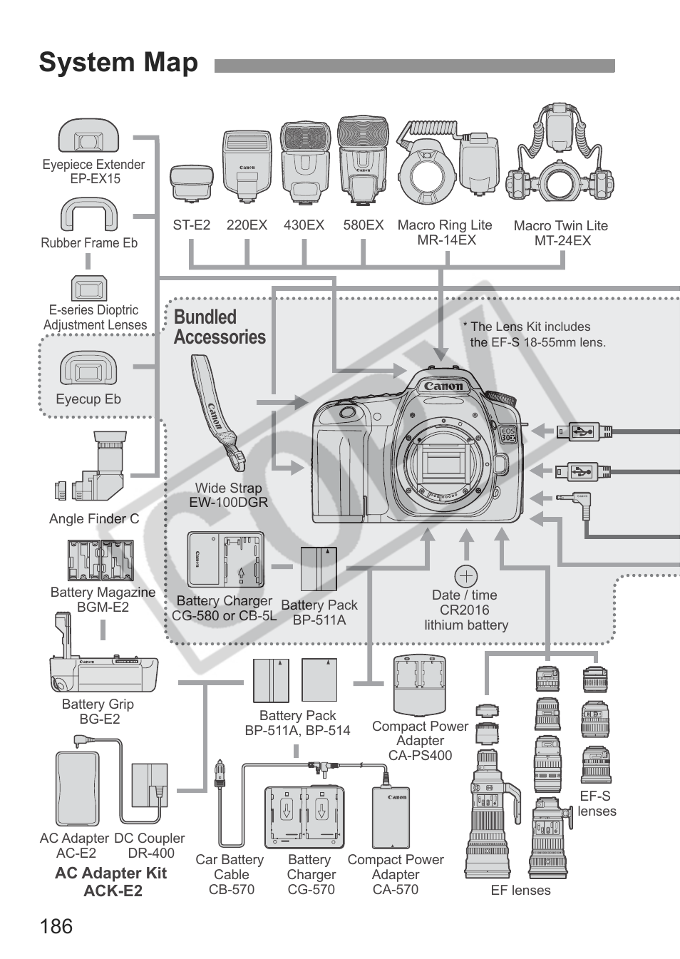 System map, Bundled accessories | Canon EOS 30D User Manual | Page 186 / 200