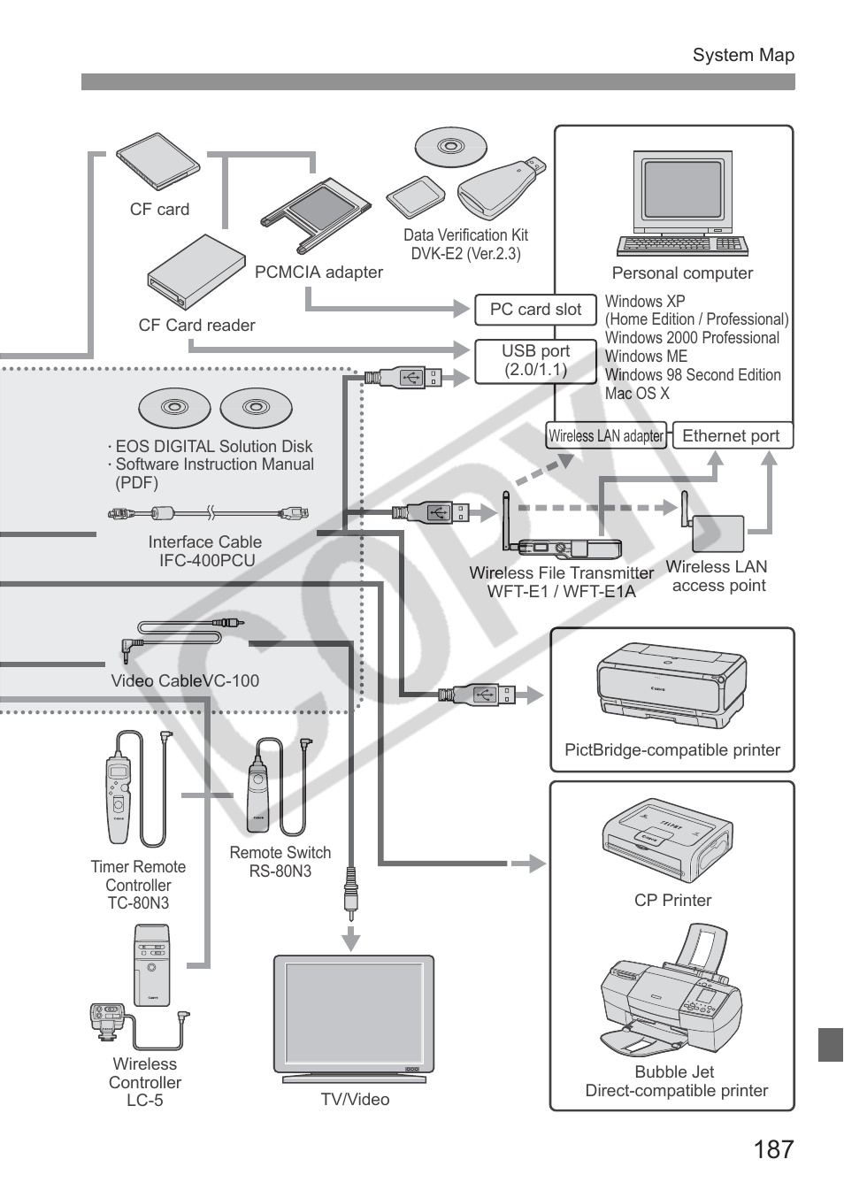 Canon EOS 30D User Manual | Page 187 / 200