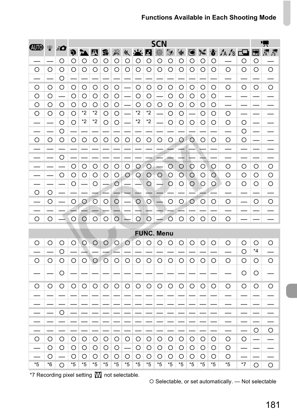 Co py | Canon PowerShot G11 User Manual | Page 181 / 196