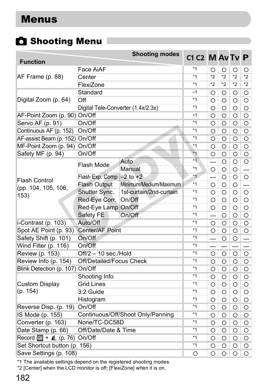 Menus, Able (p. 182), Co py | 4 shooting menu | Canon PowerShot G11 User Manual | Page 182 / 196
