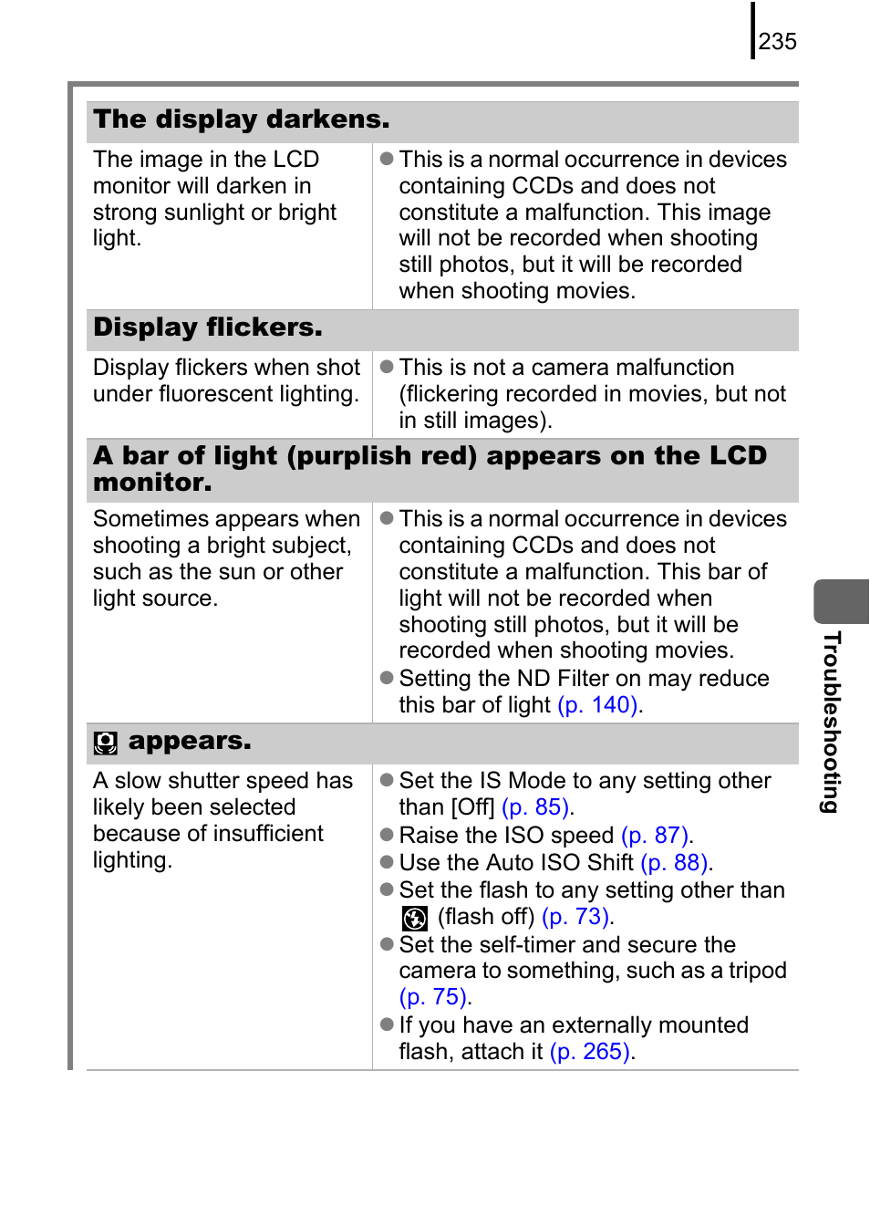 P. 235), The display darkens, Display flickers | Appears | Canon PowerShot G10 User Manual | Page 237 / 306