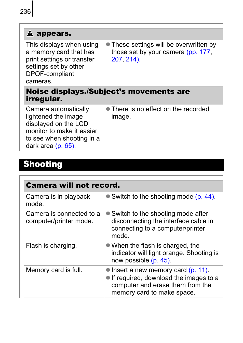 P. 236), Shooting | Canon PowerShot G10 User Manual | Page 238 / 306