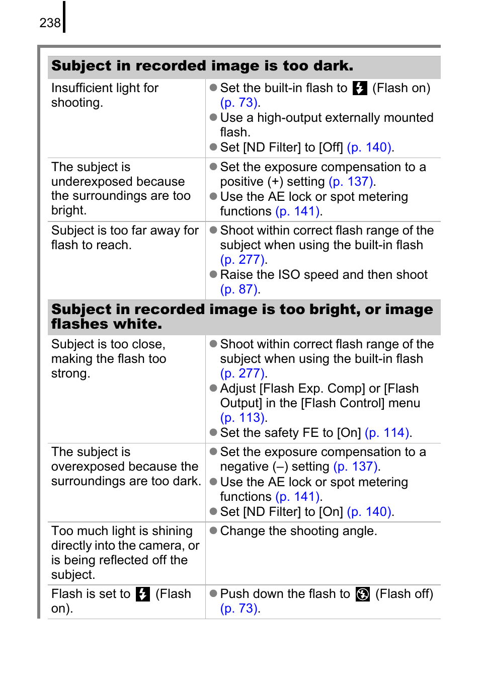 Subject in recorded image is too dark | Canon PowerShot G10 User Manual | Page 240 / 306
