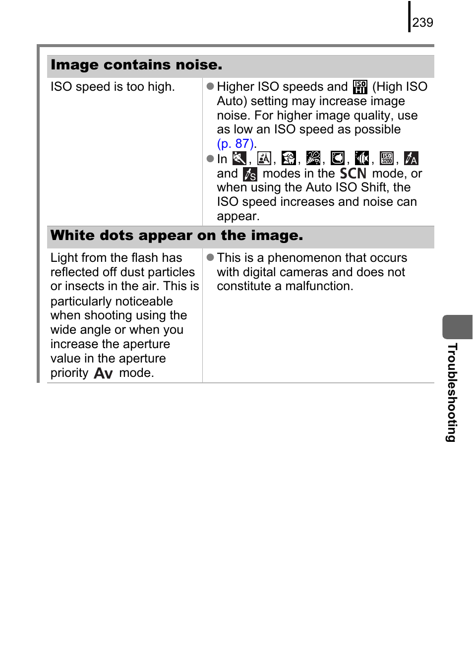 Image contains noise, White dots appear on the image | Canon PowerShot G10 User Manual | Page 241 / 306