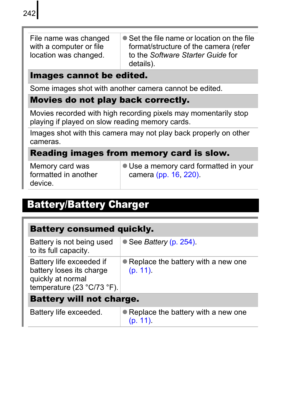 P. 242), Battery/battery charger | Canon PowerShot G10 User Manual | Page 244 / 306