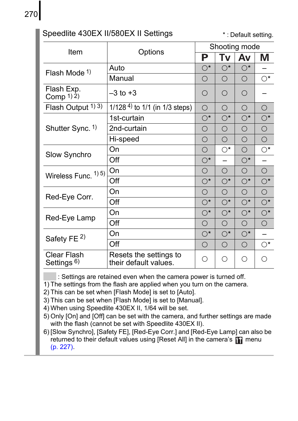 Canon PowerShot G10 User Manual | Page 272 / 306