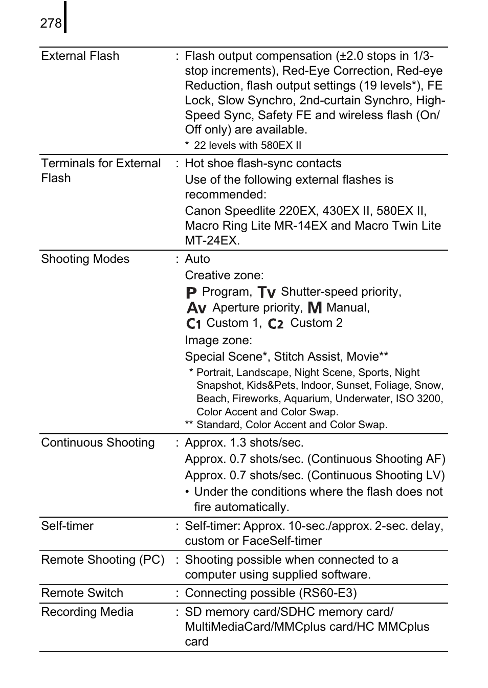 Canon PowerShot G10 User Manual | Page 280 / 306