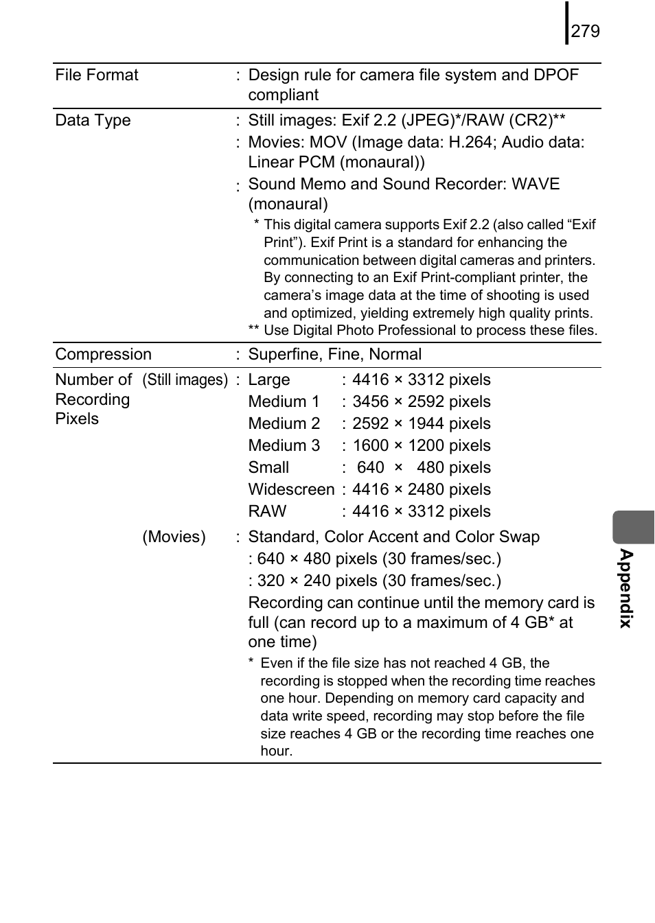 Canon PowerShot G10 User Manual | Page 281 / 306