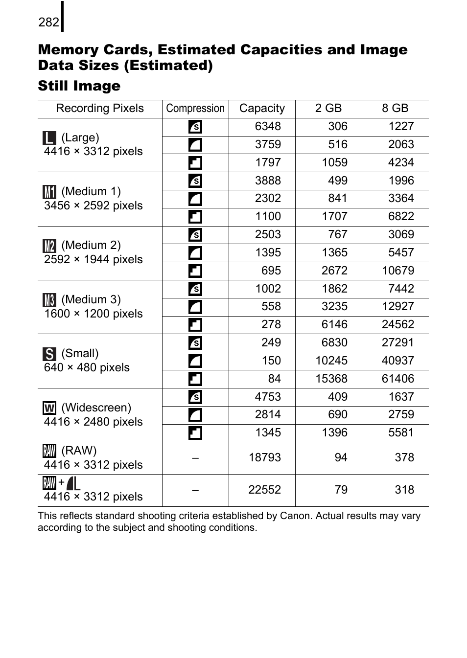 P. 282) | Canon PowerShot G10 User Manual | Page 284 / 306