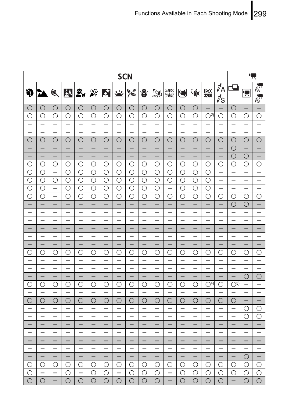 Canon PowerShot G10 User Manual | Page 301 / 306