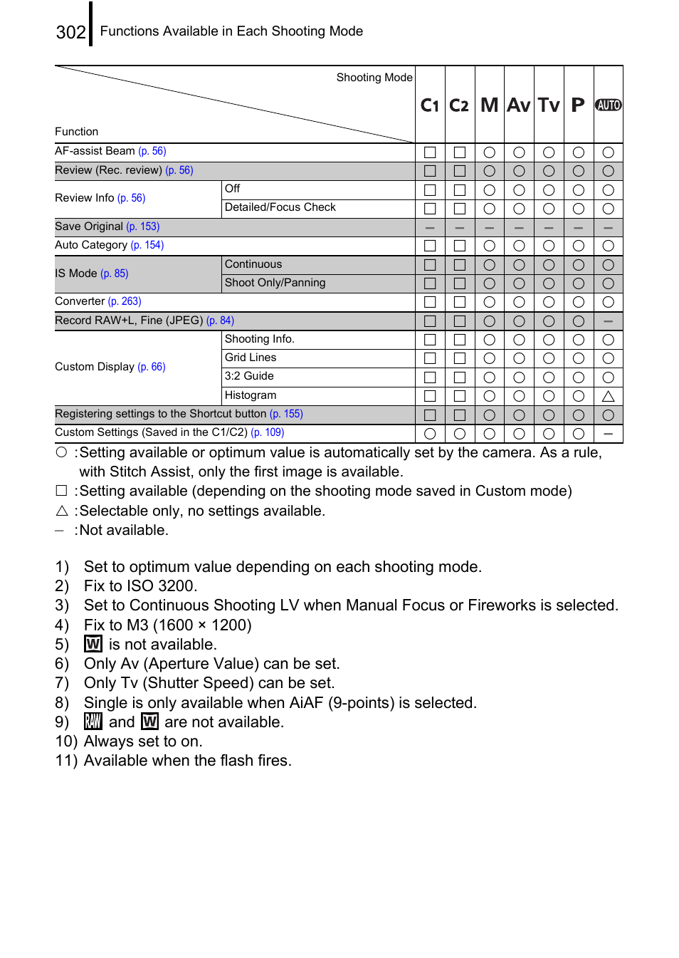 Canon PowerShot G10 User Manual | Page 304 / 306