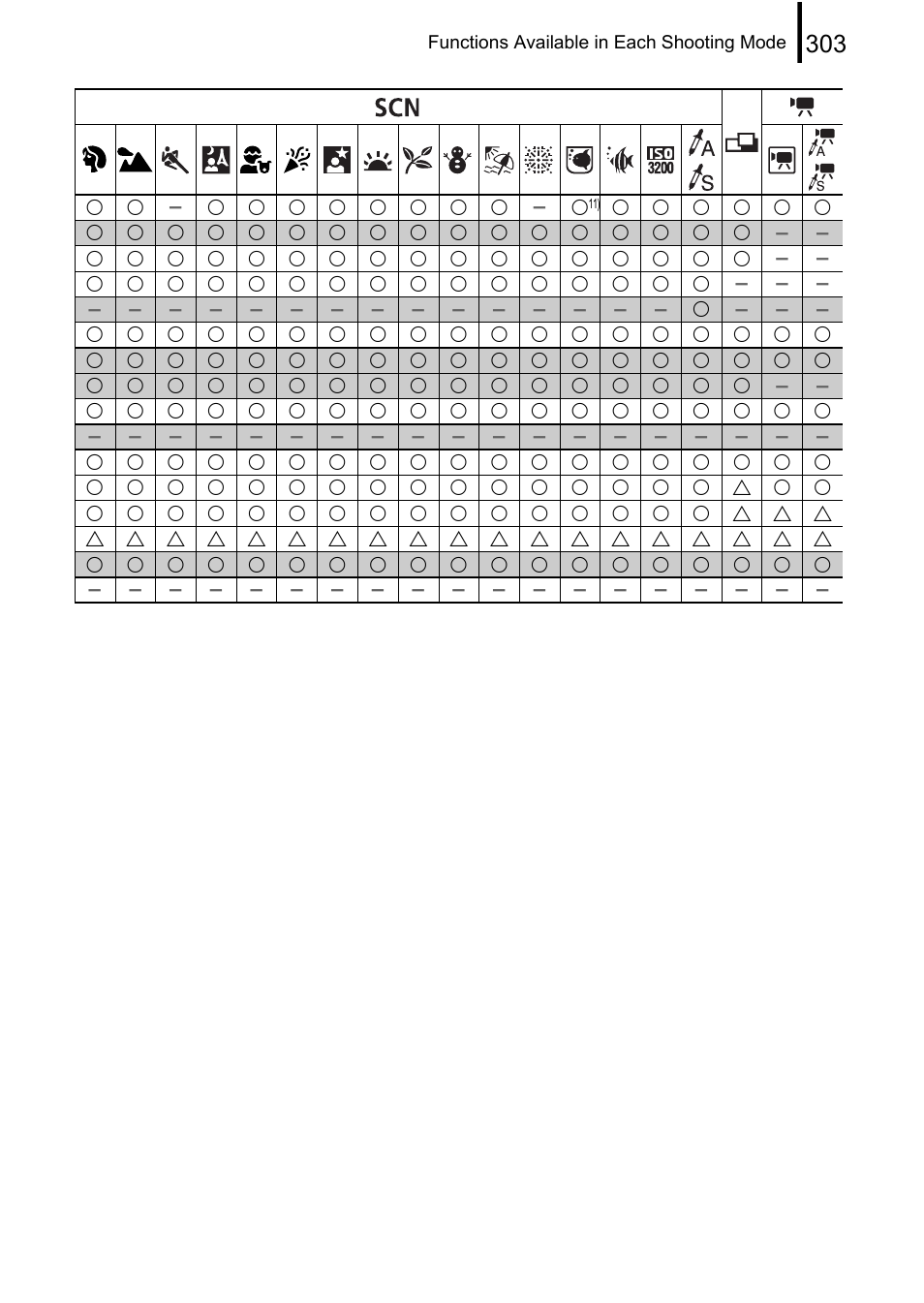 Canon PowerShot G10 User Manual | Page 305 / 306