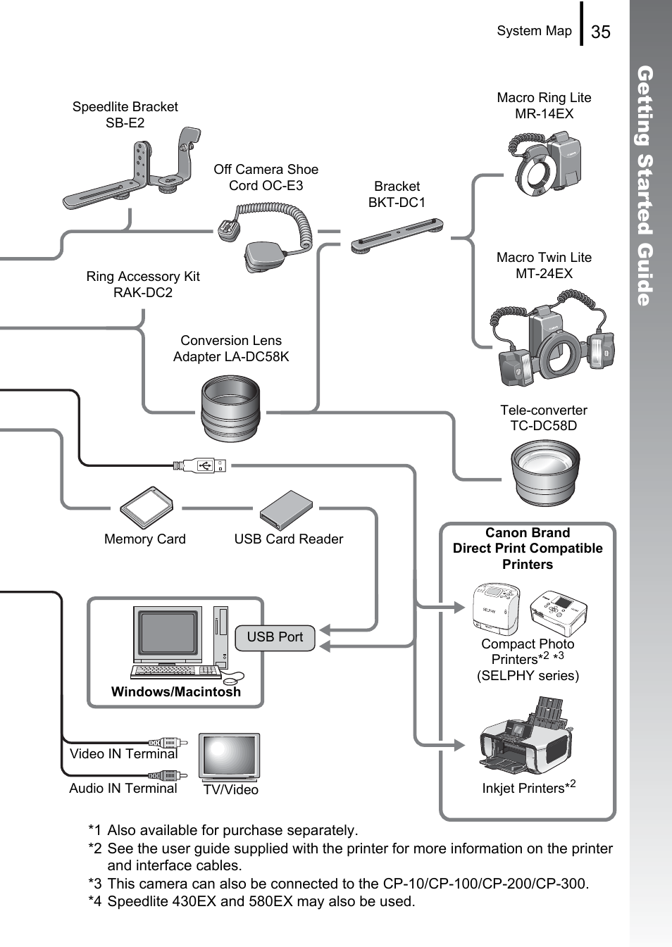 Getting started gui de | Canon PowerShot G10 User Manual | Page 37 / 306