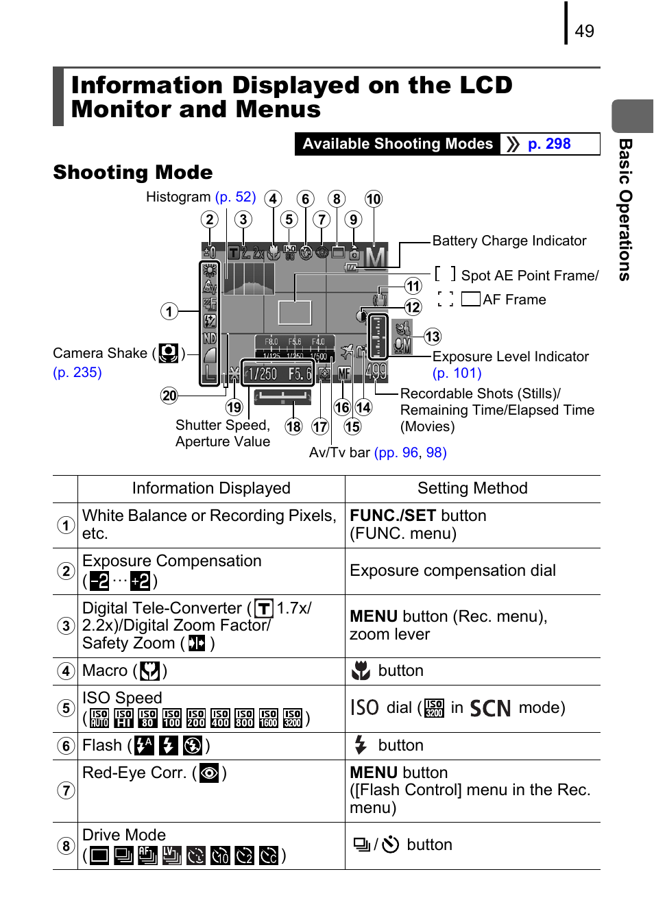 Information displayed on the lcd monitor and menus, Shooting mode, Pd e c | Lk t o r | Canon PowerShot G10 User Manual | Page 51 / 306