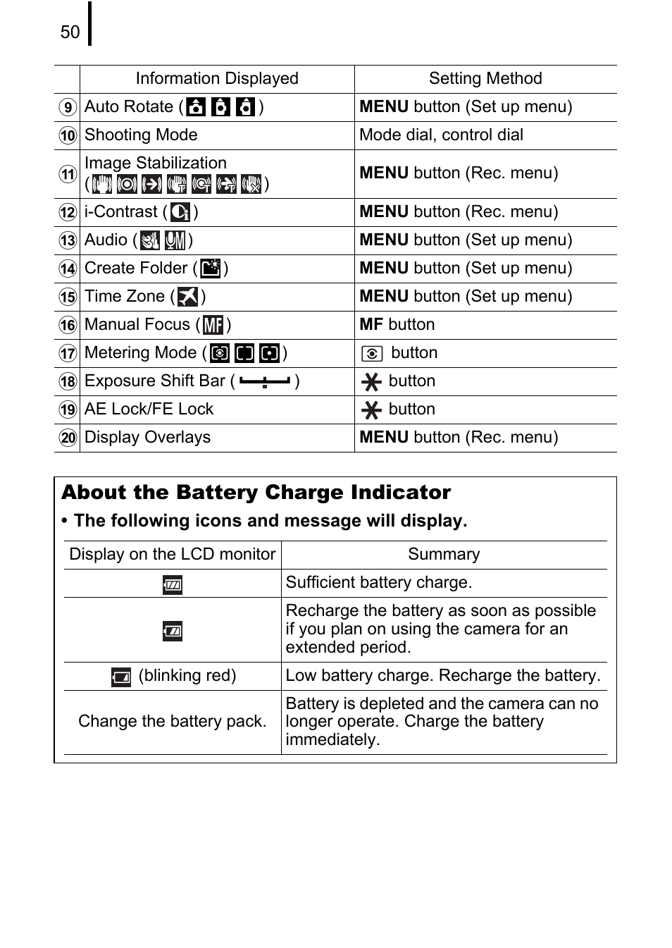 About the battery charge indicator | Canon PowerShot G10 User Manual | Page 52 / 306