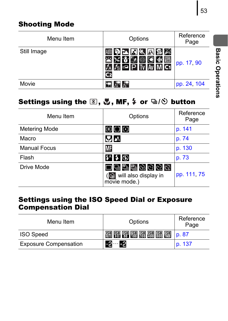Canon PowerShot G10 User Manual | Page 55 / 306