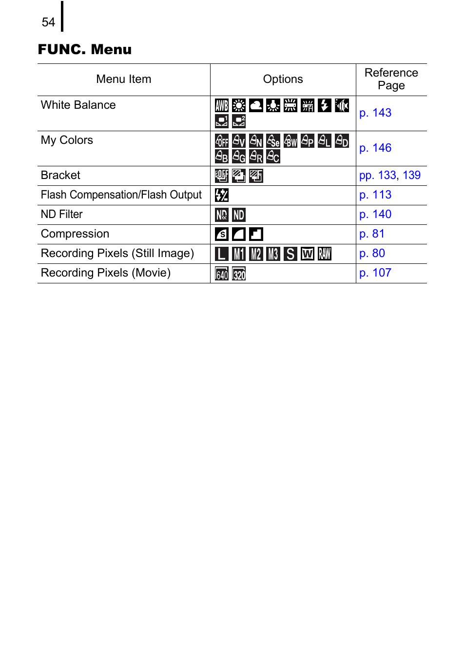 Func. menu | Canon PowerShot G10 User Manual | Page 56 / 306