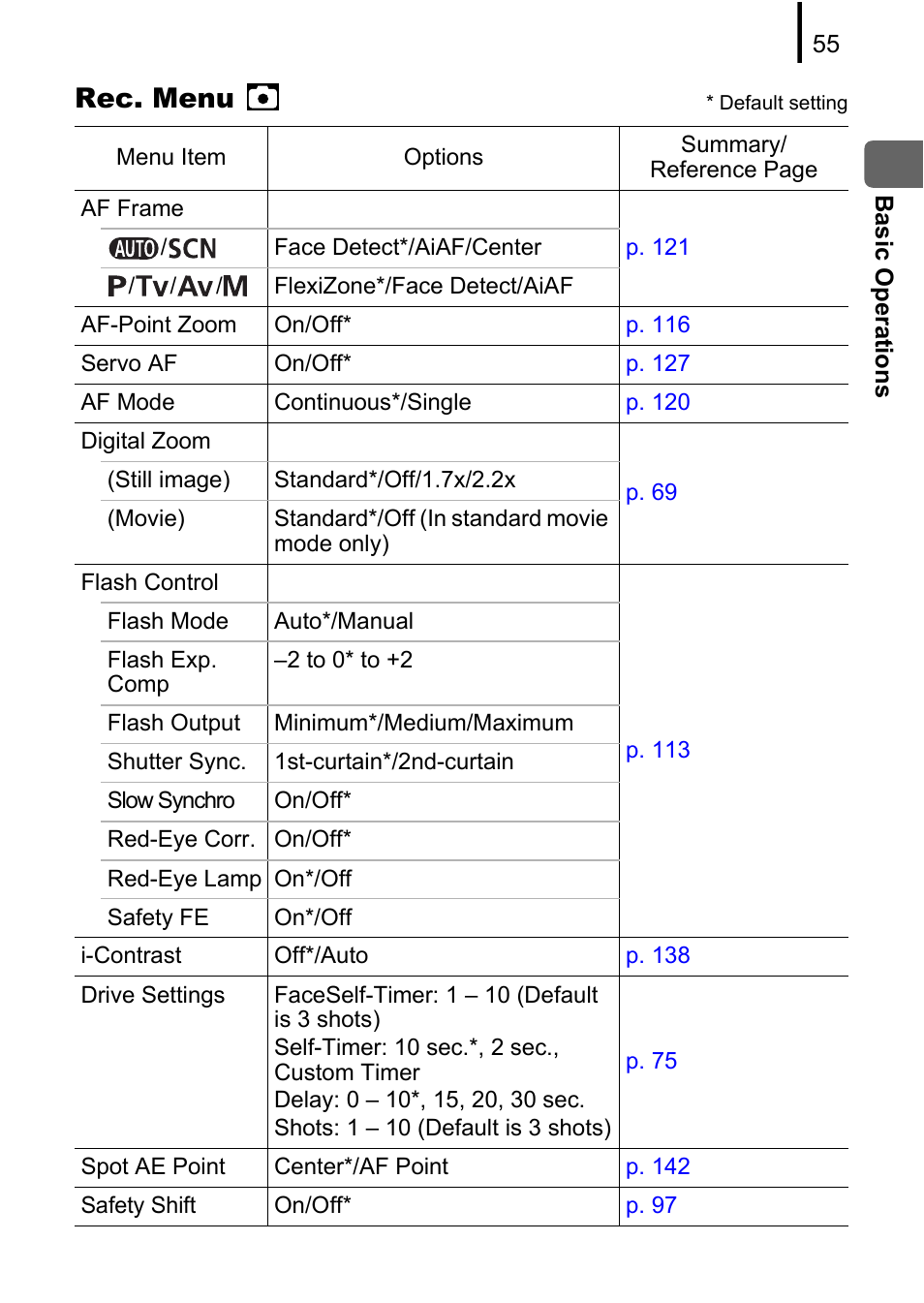 Rec. menu | Canon PowerShot G10 User Manual | Page 57 / 306
