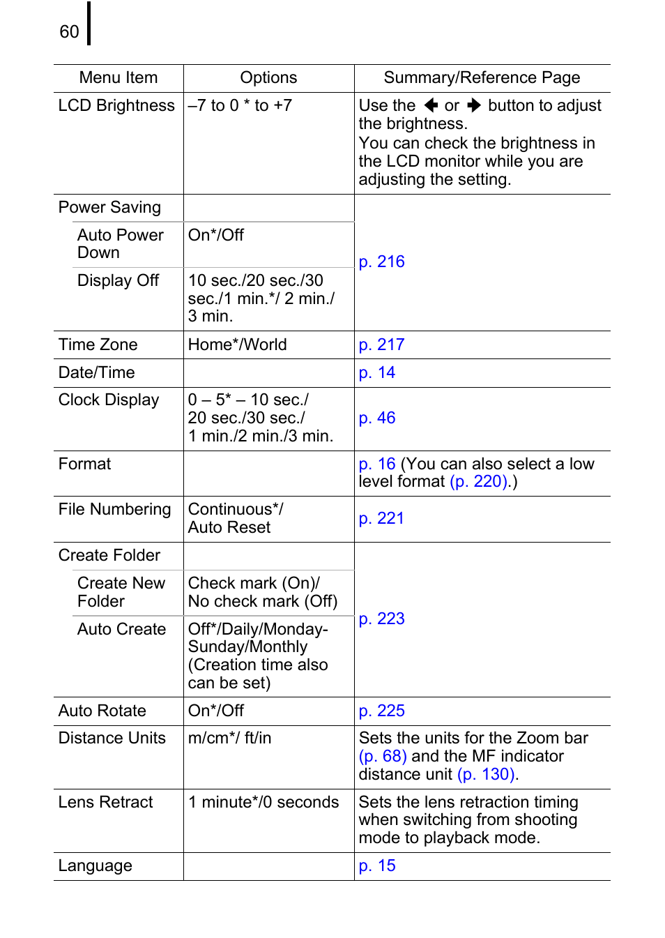 Canon PowerShot G10 User Manual | Page 62 / 306