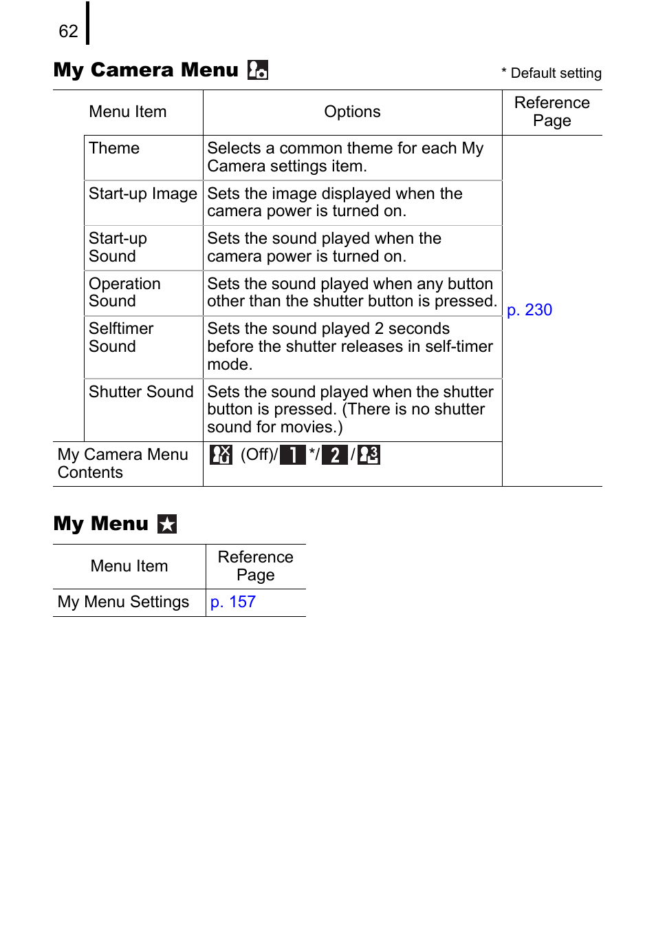 My camera menu my menu | Canon PowerShot G10 User Manual | Page 64 / 306