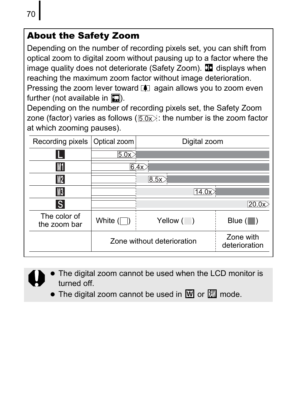 About the safety zoom | Canon PowerShot G10 User Manual | Page 72 / 306