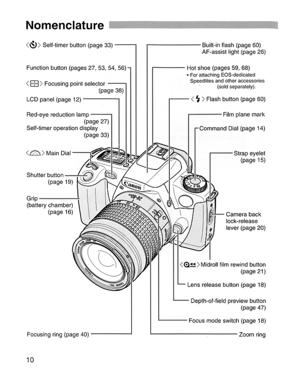 Nomenclature, Nomenciature | Canon EOS Rebel 2000 User Manual | Page 10 / 76