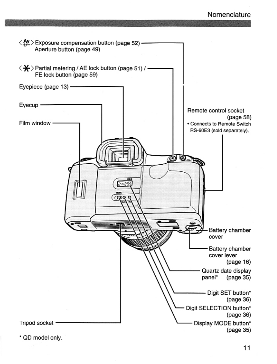 Canon EOS Rebel 2000 User Manual | Page 11 / 76