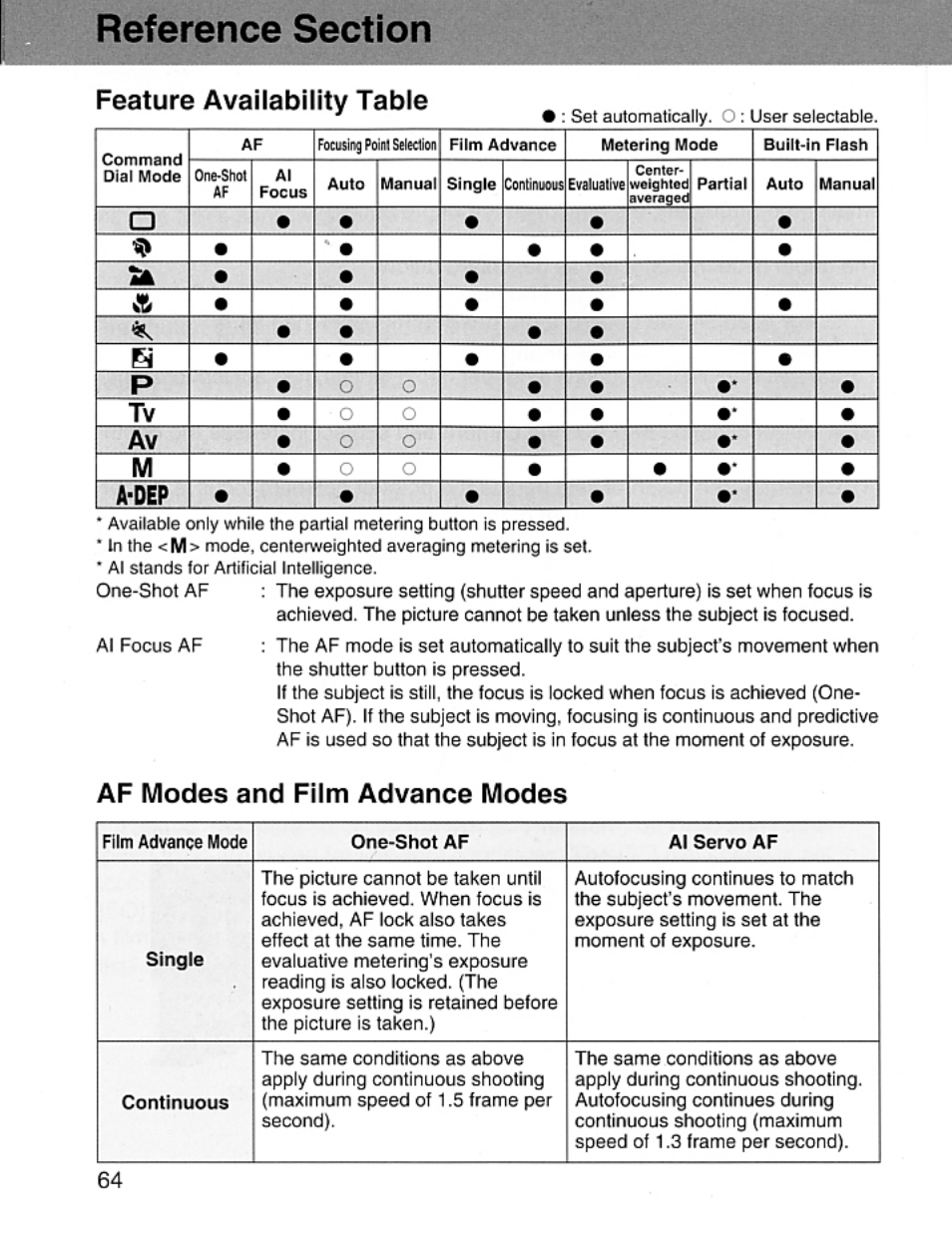 Feature availability table, Af modes and film advance modes, A-dep | Canon EOS Rebel 2000 User Manual | Page 64 / 76