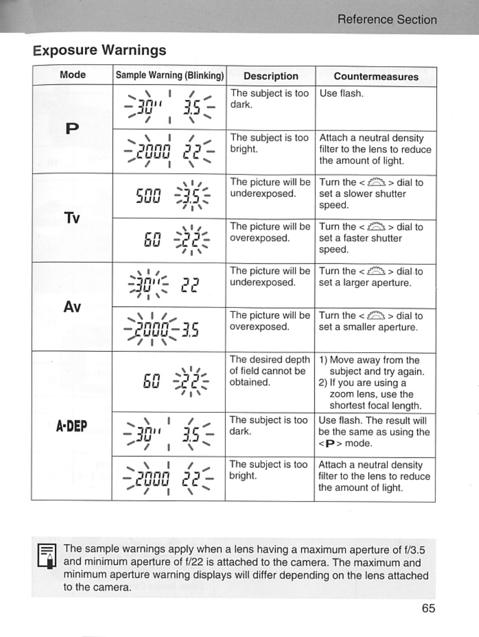 Exposure warnings, 1 / ^ -jo 