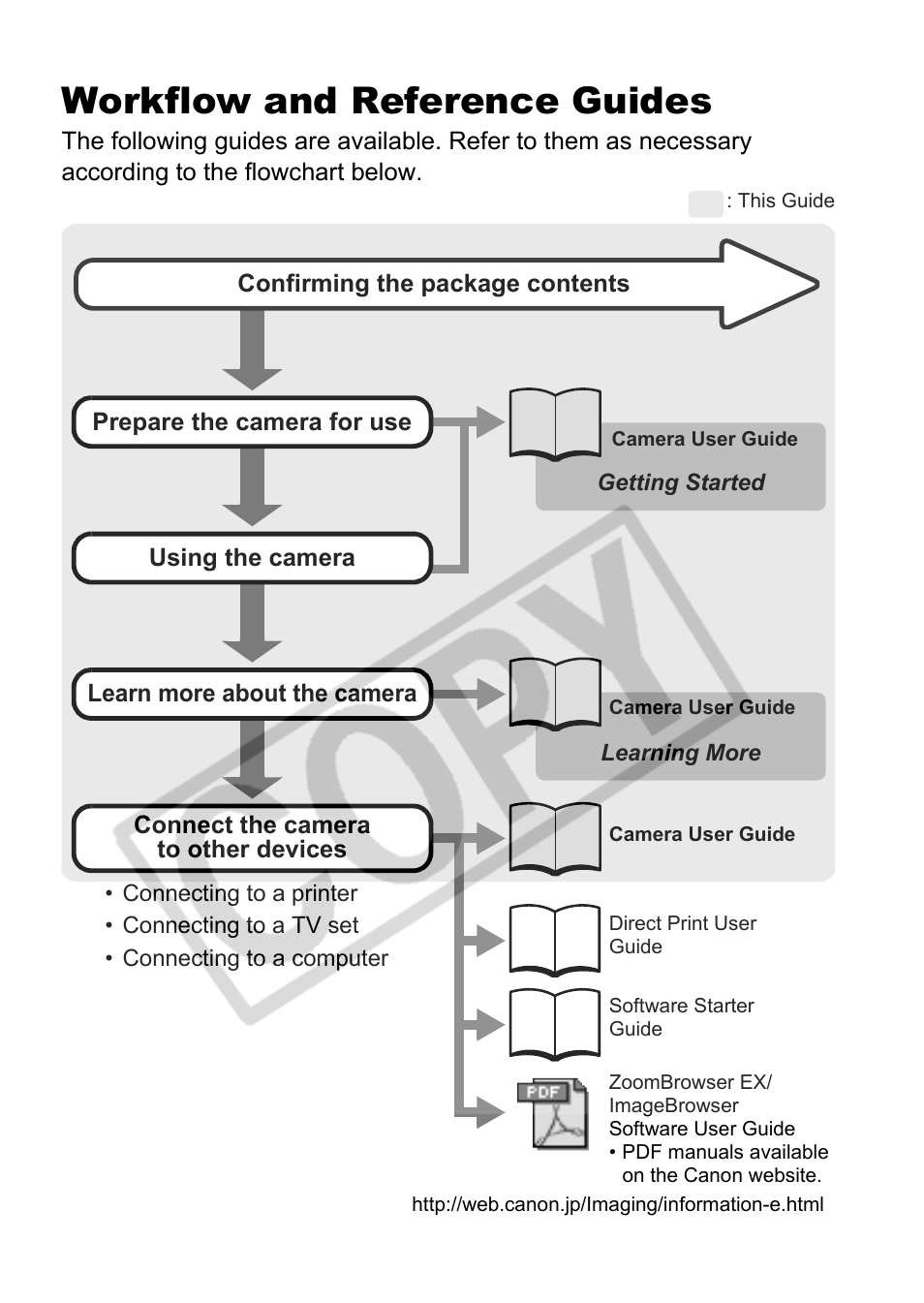 Workflow and reference guides | Canon PowerShot G9 User Manual | Page 2 / 275