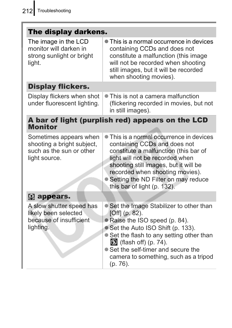 The display darkens, Display flickers, Appears | Canon PowerShot G9 User Manual | Page 214 / 275