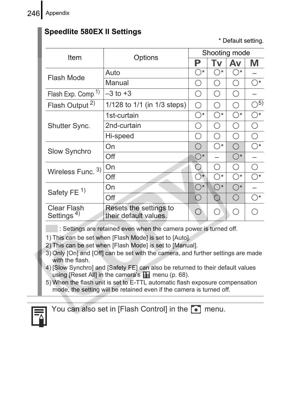 Canon PowerShot G9 User Manual | Page 248 / 275