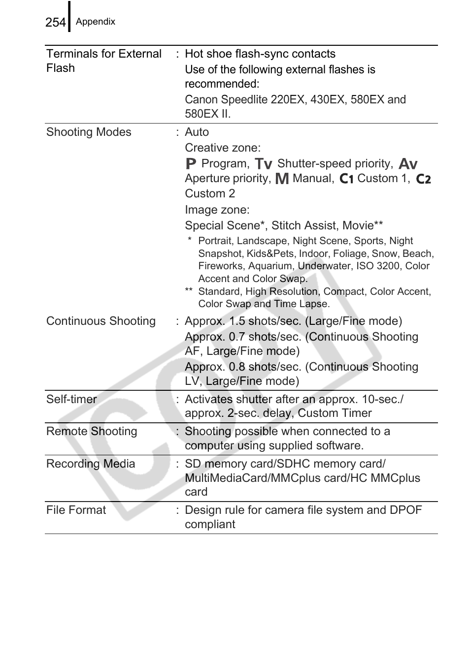 Canon PowerShot G9 User Manual | Page 256 / 275