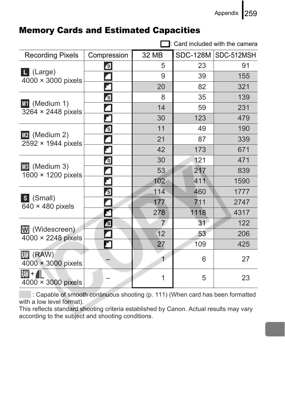 Canon PowerShot G9 User Manual | Page 261 / 275