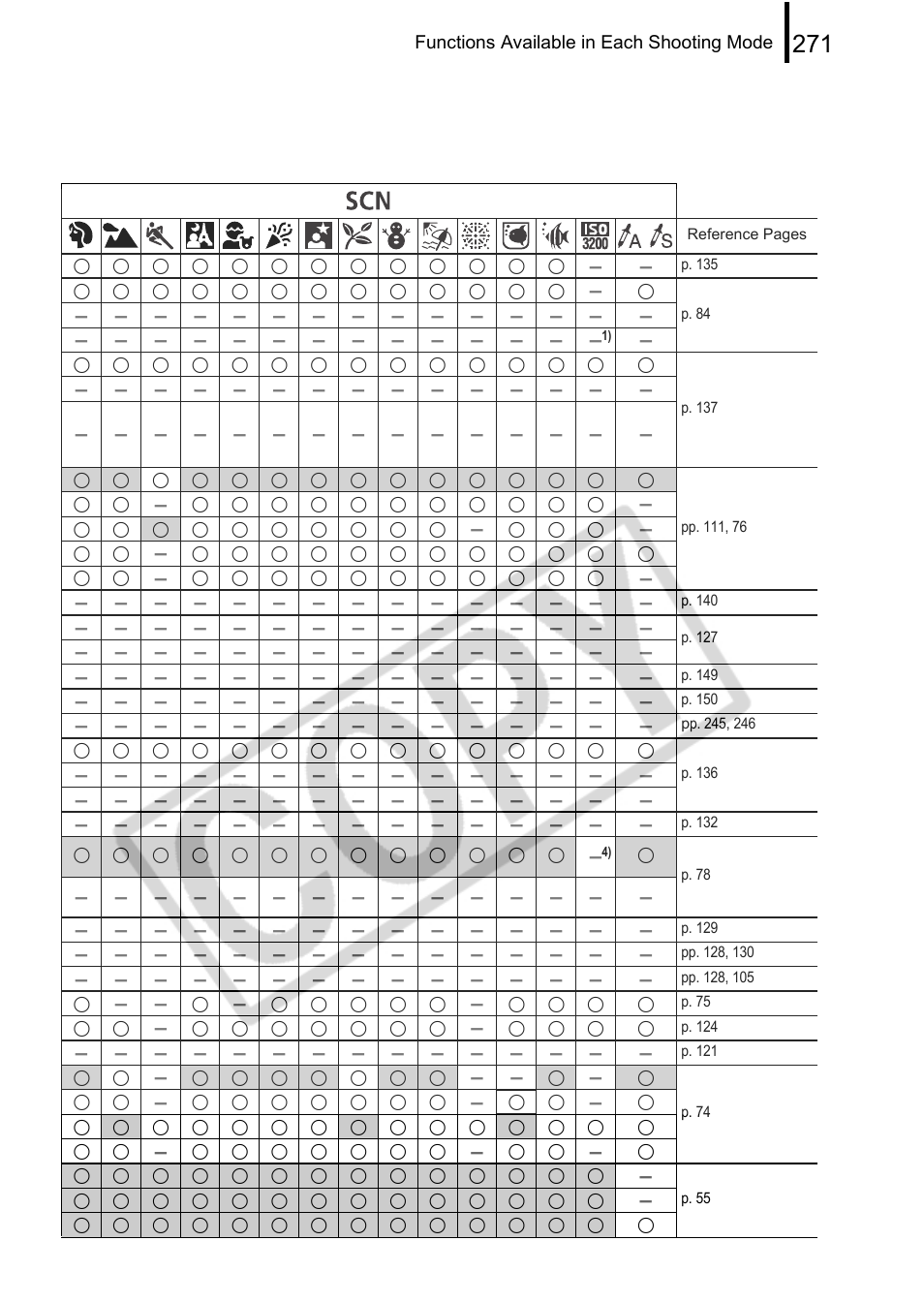 Canon PowerShot G9 User Manual | Page 273 / 275