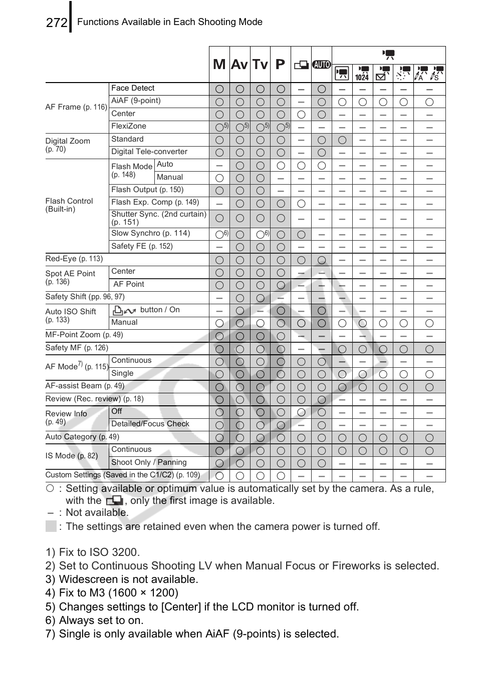 Canon PowerShot G9 User Manual | Page 274 / 275