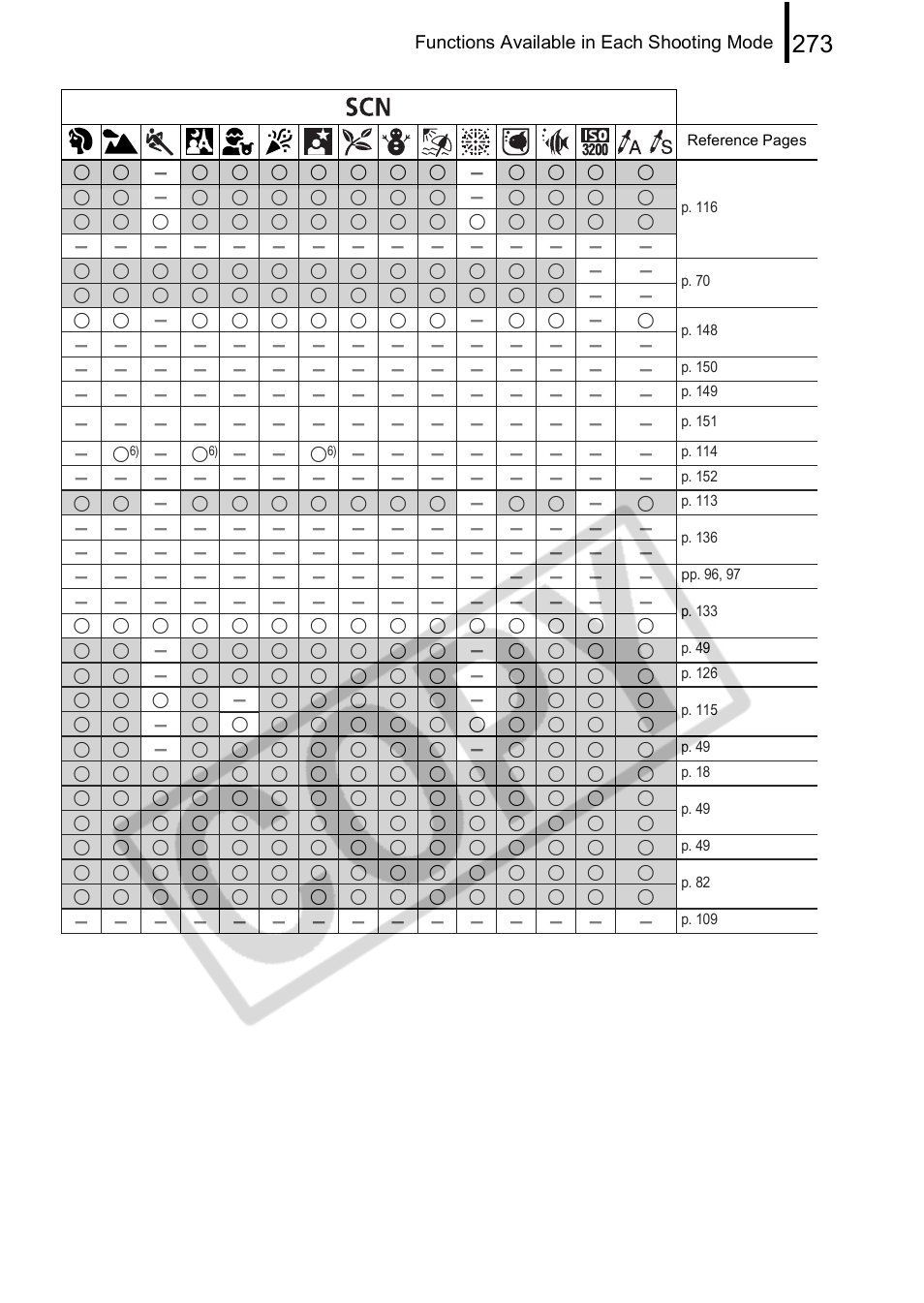 Canon PowerShot G9 User Manual | Page 275 / 275