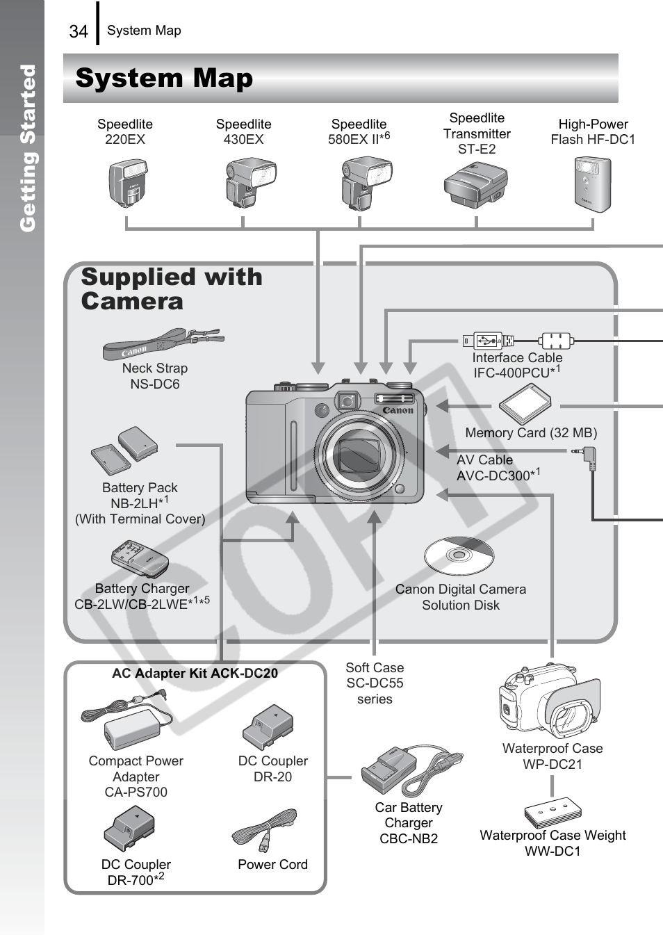 System map, Supplied with camera, Getting started | Canon PowerShot G9 User Manual | Page 36 / 275